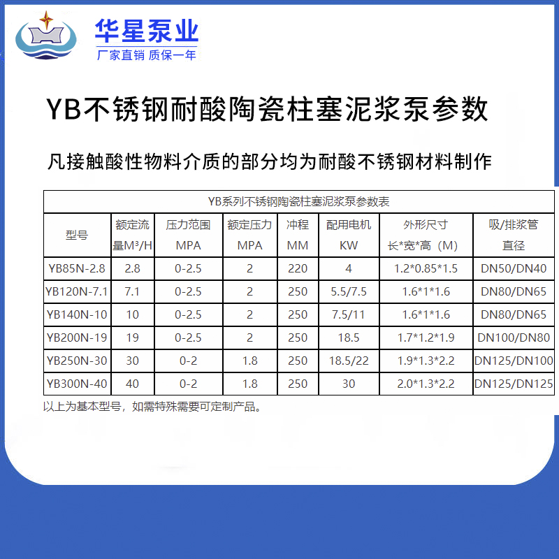 YB不銹鋼耐酸陶瓷柱塞泥漿泵參數 YB不銹鋼耐酸陶瓷柱塞泥漿泵參數